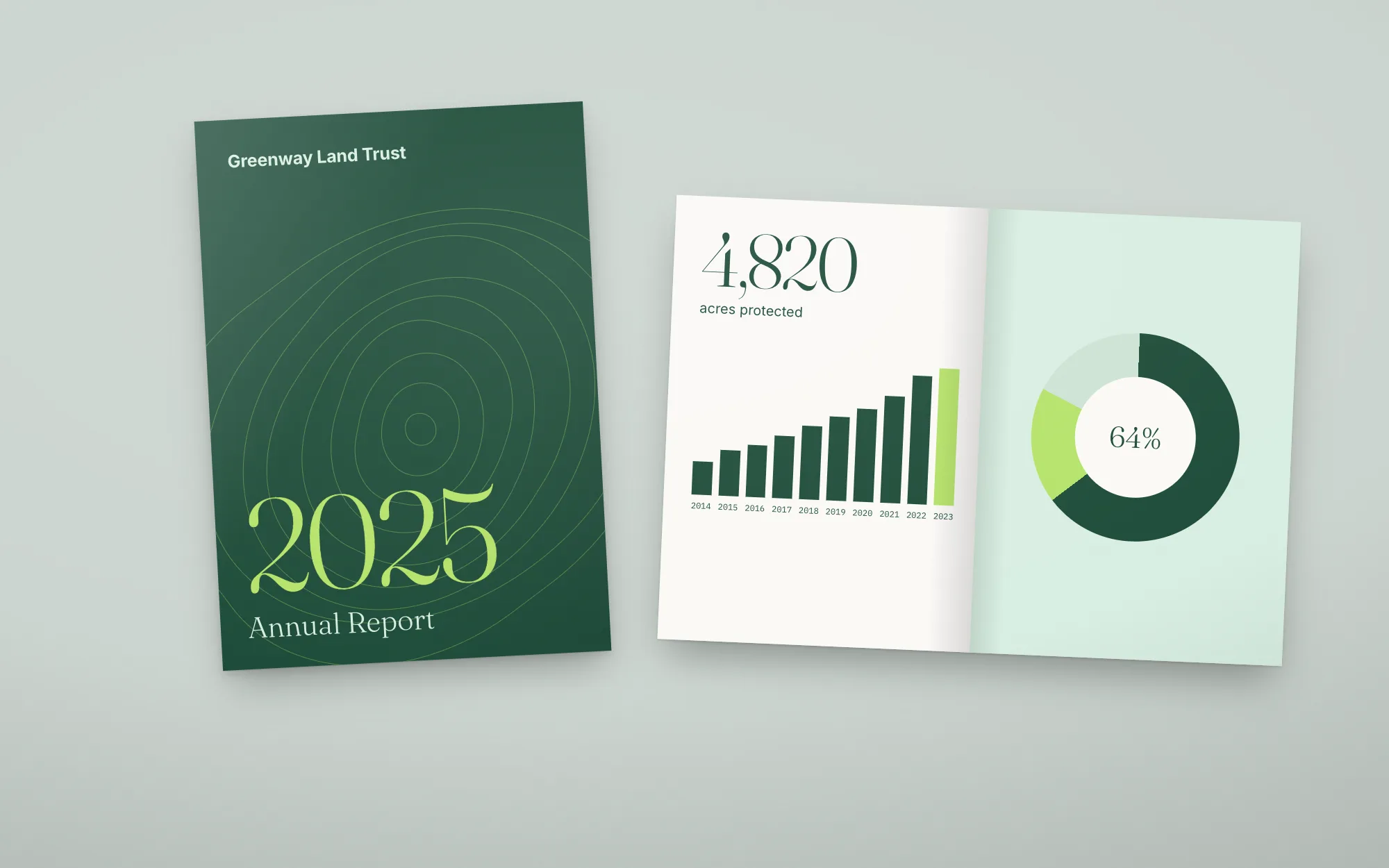 Greenway Annual Report